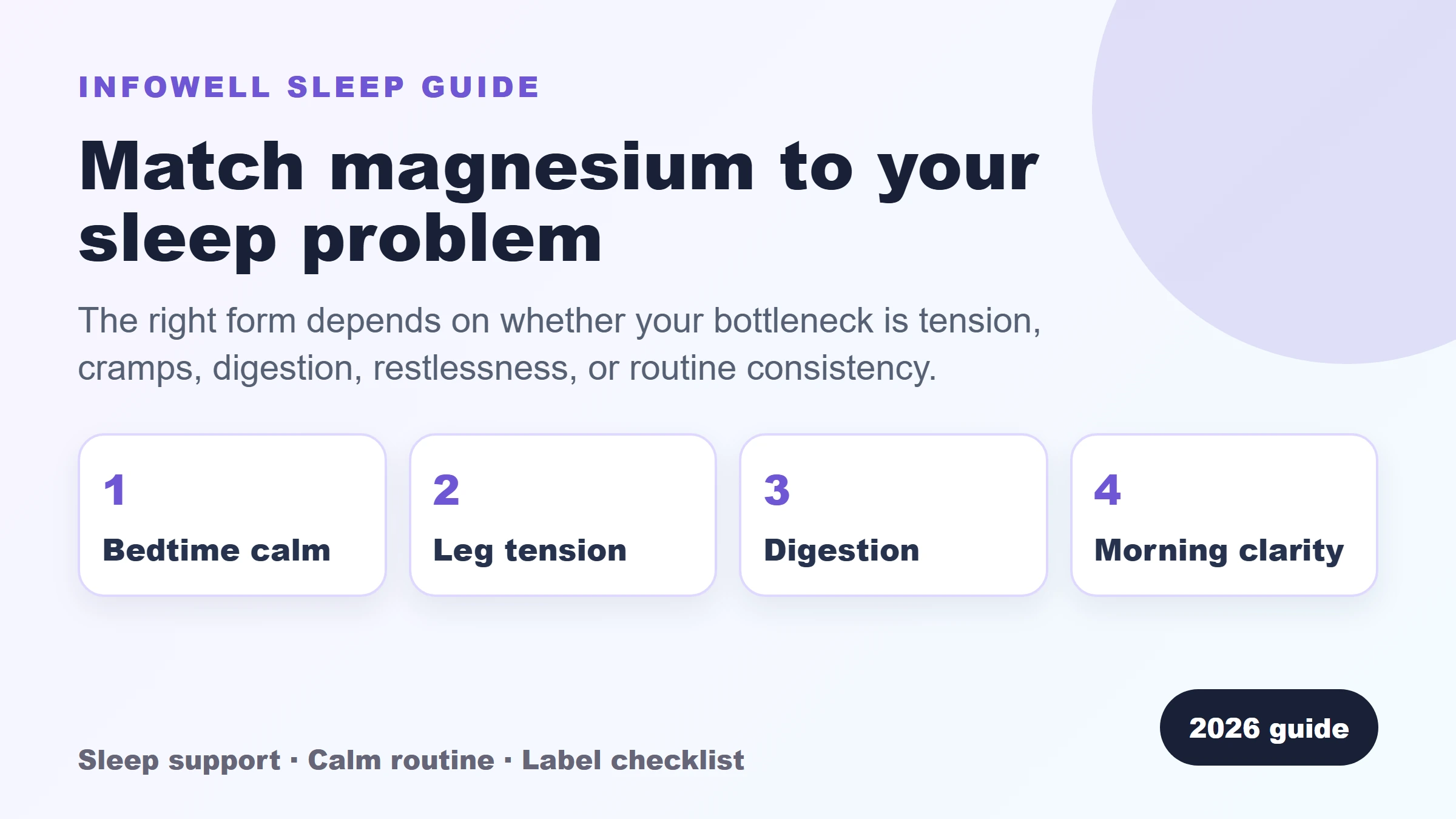 Magnesium forms for sleep infographic
