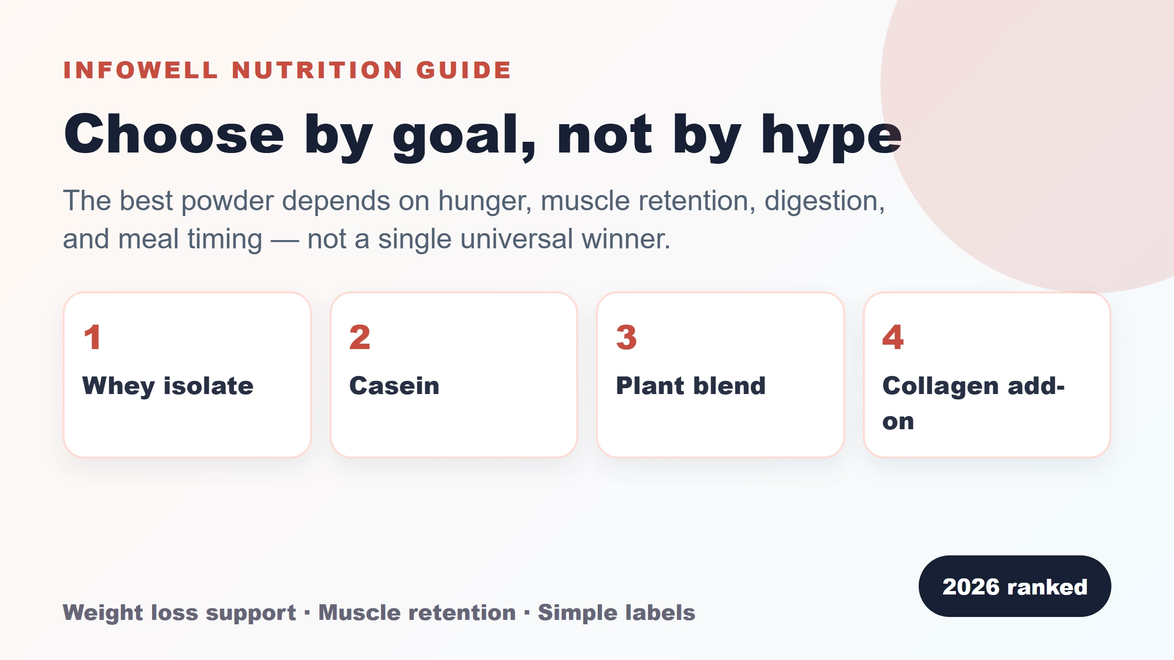 Protein powder types for weight loss comparison infographic