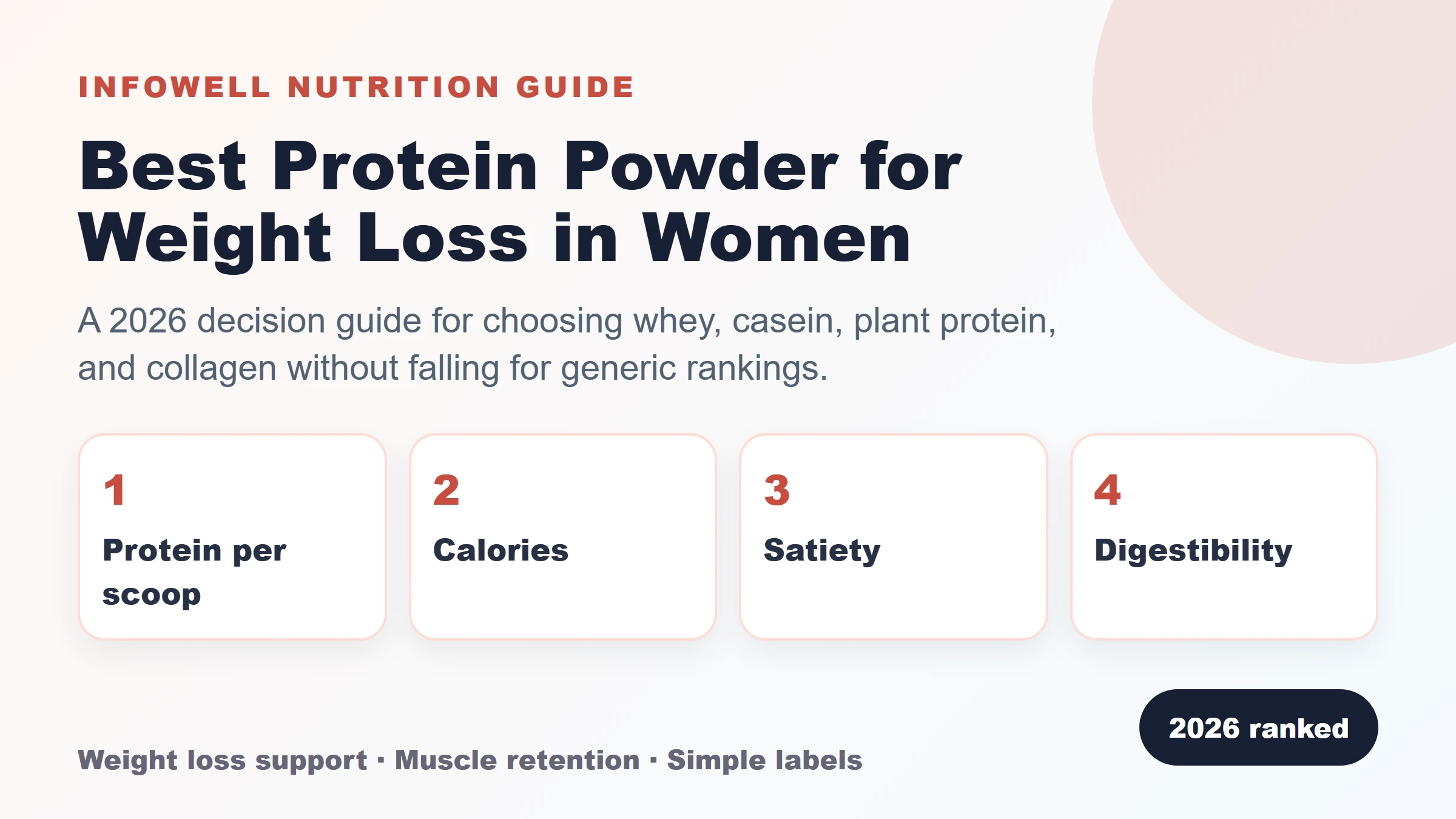 Best protein powder for weight loss in women comparison card
