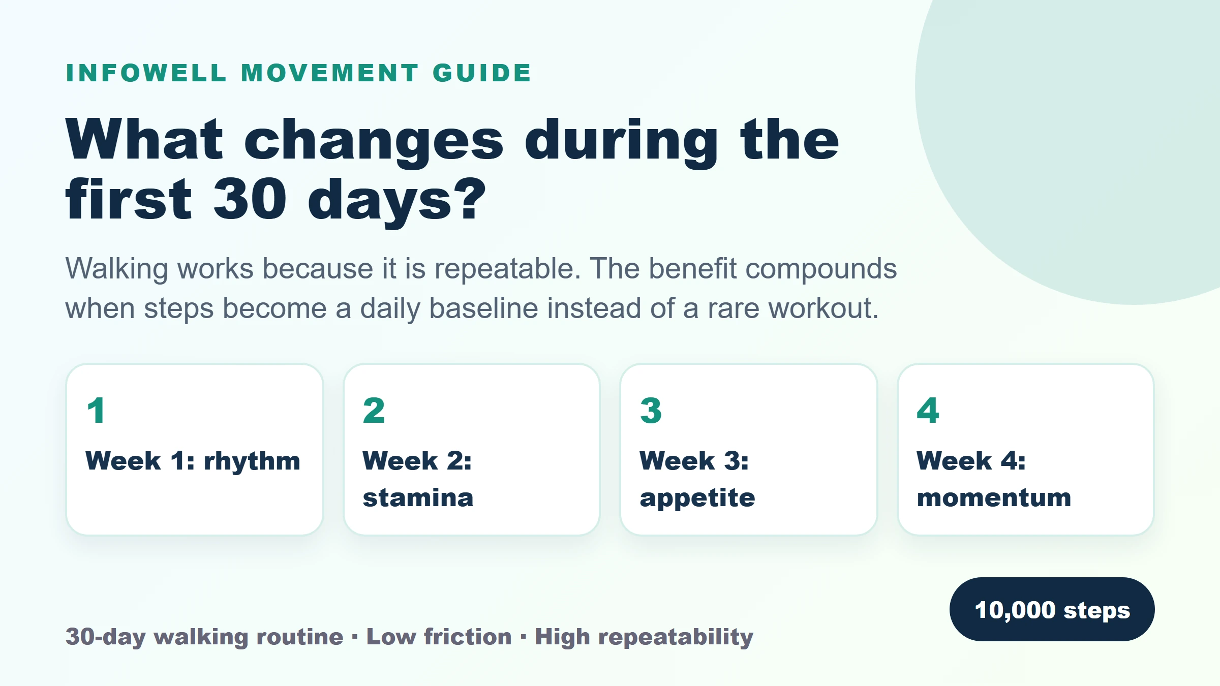30 day walking changes week by week infographic