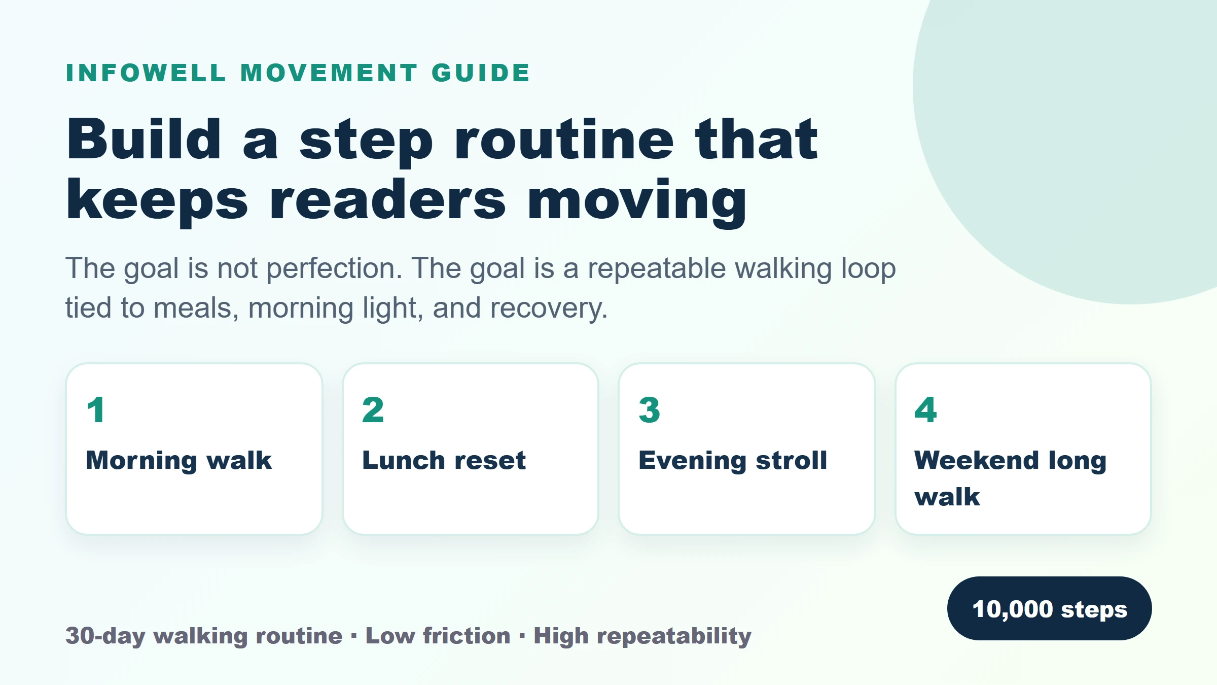Walking routine checklist for daily steps