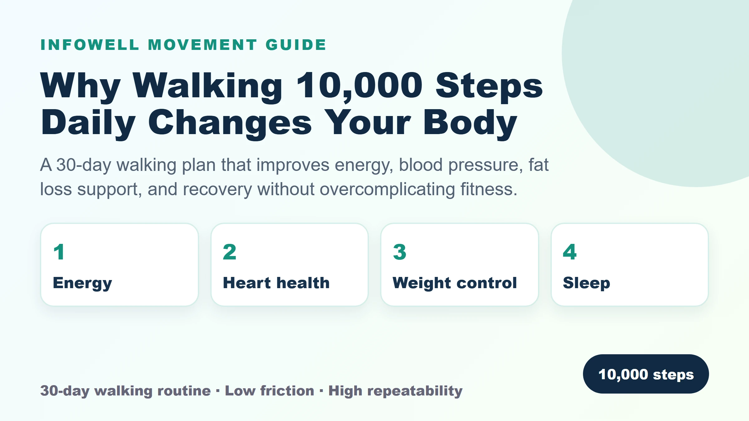 Walking 10000 steps daily 30 day health guide
