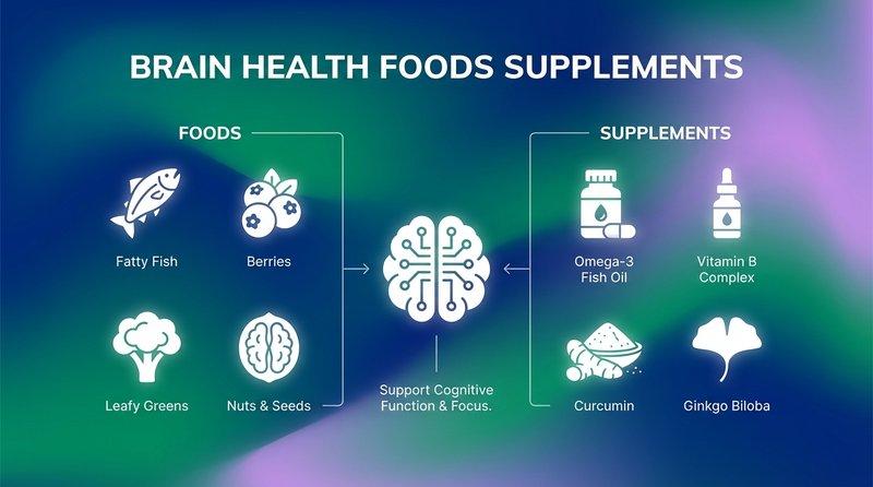 Brain Health Foods Supplements
