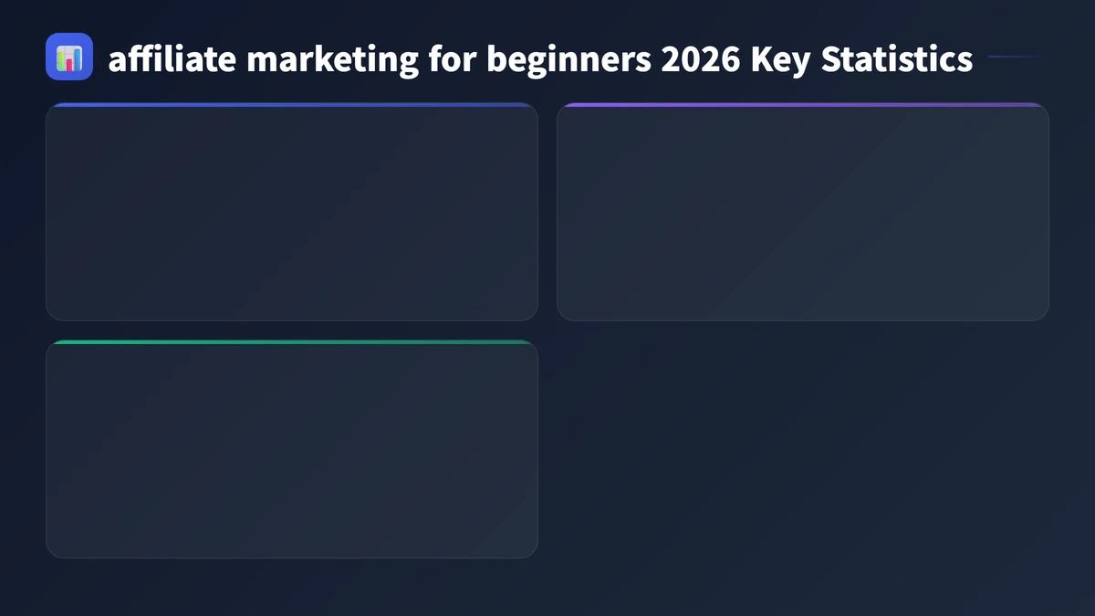 affiliate marketing for beginners 2026 key statistics 2026