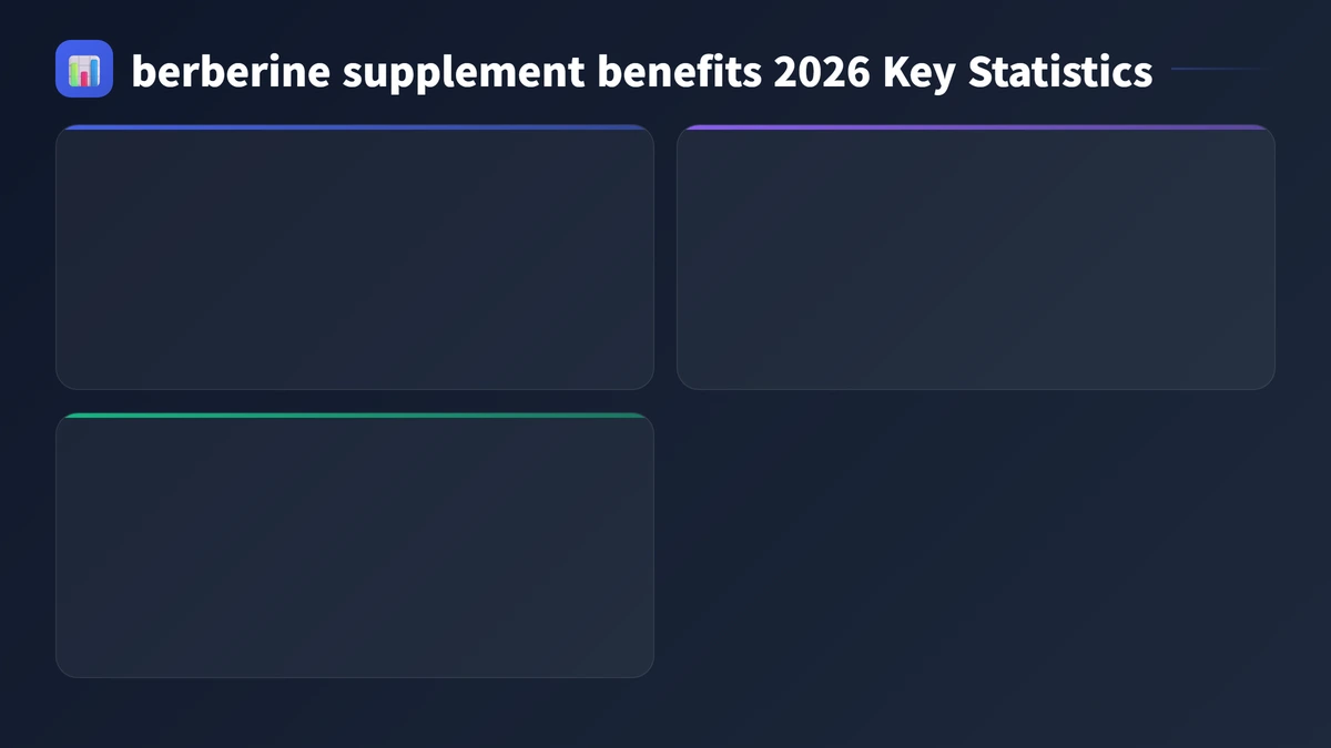 berberine supplement benefits 2026 key statistics 2026
