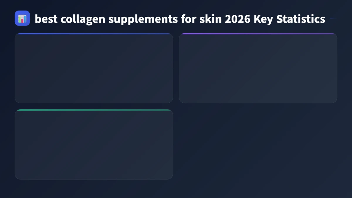 best collagen supplements for skin 2026 key statistics 2026
