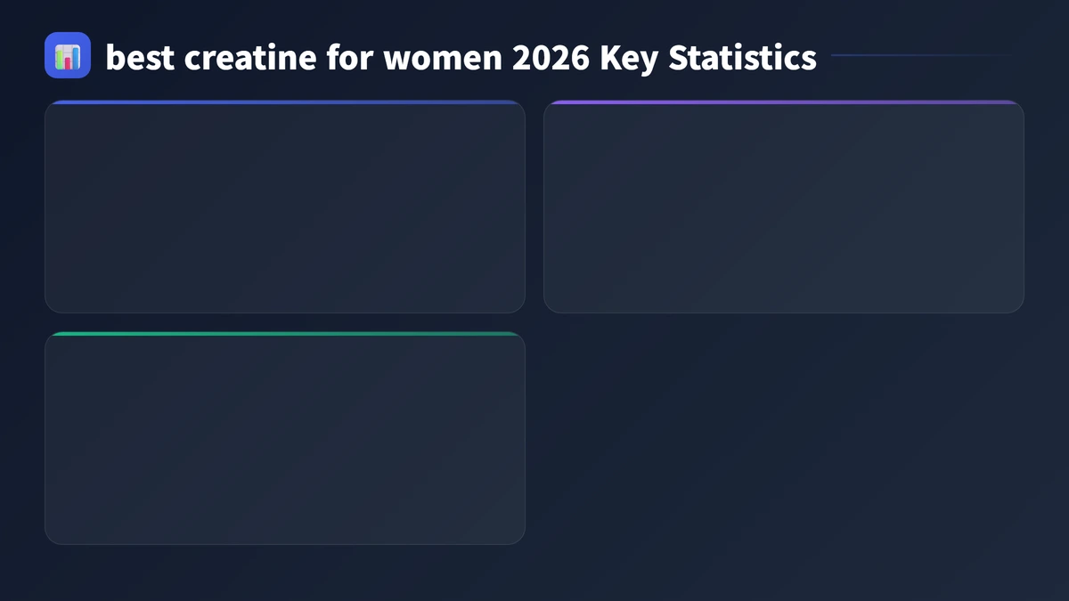 best creatine for women 2026 key statistics 2026