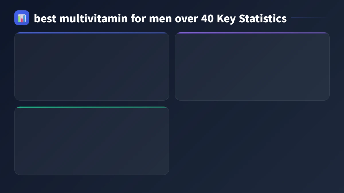 best multivitamin for men over 40 key statistics 2026