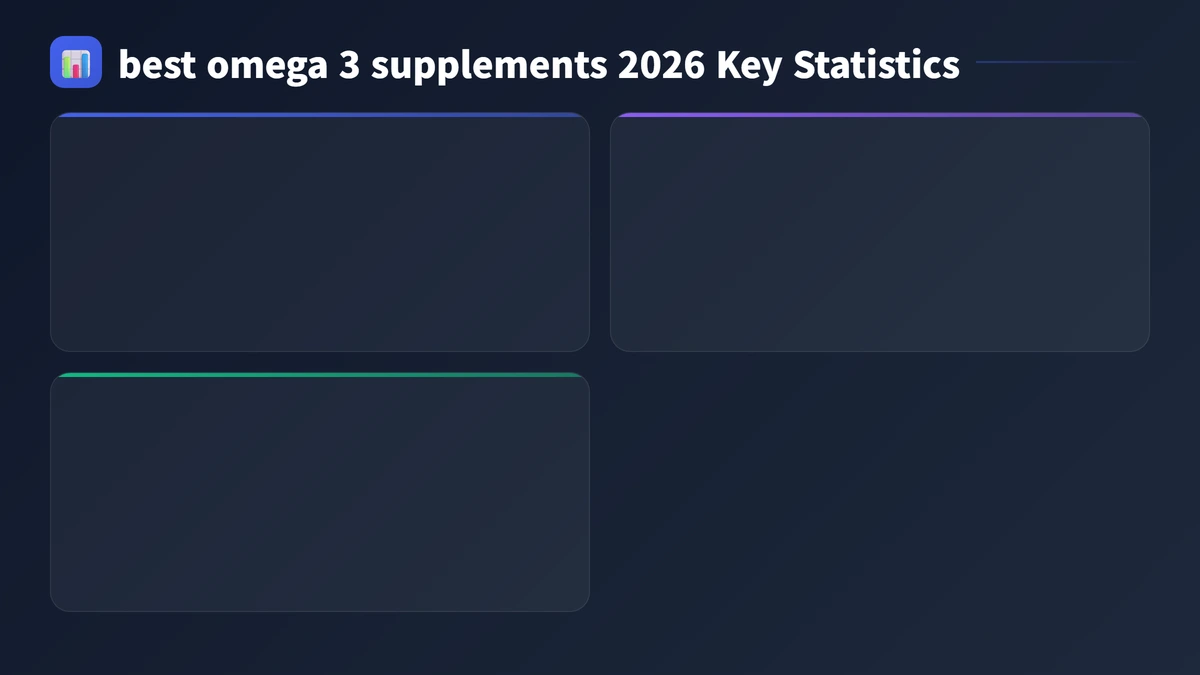 best omega 3 supplements 2026 key statistics 2026