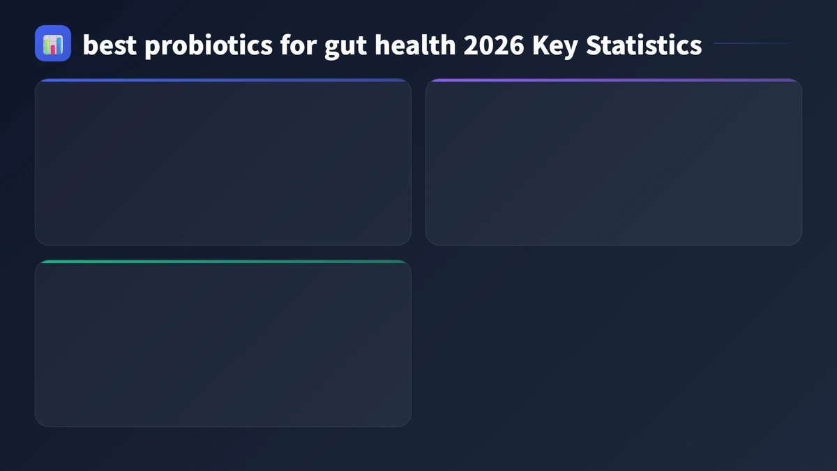 best probiotics for gut health 2026 key statistics 2026