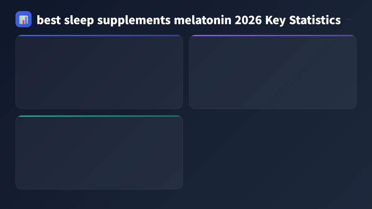 best sleep supplements melatonin 2026 key statistics 2026