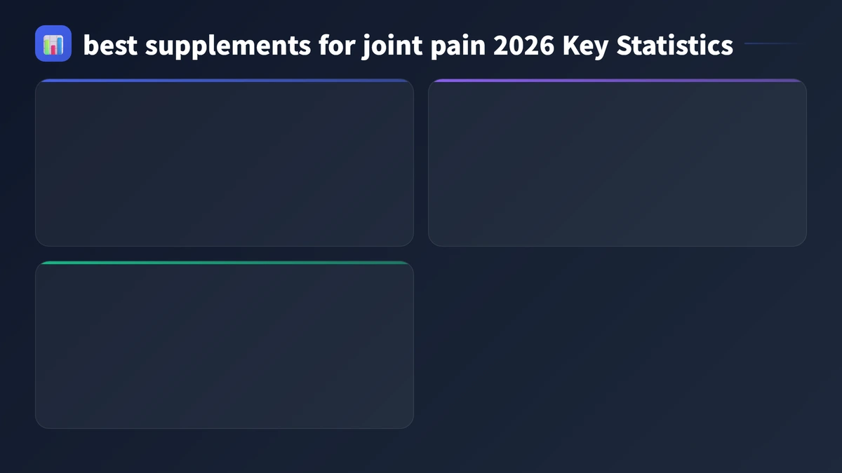 best supplements for joint pain 2026 key statistics 2026