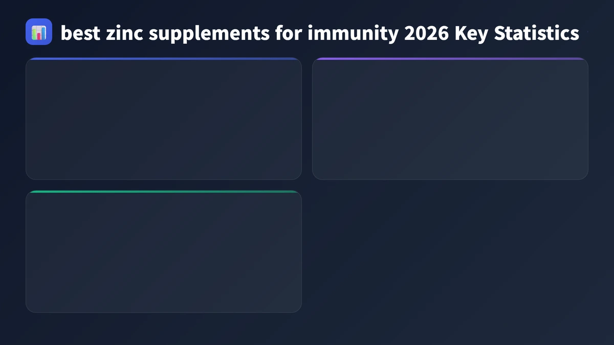 best zinc supplements for immunity 2026 key statistics 2026