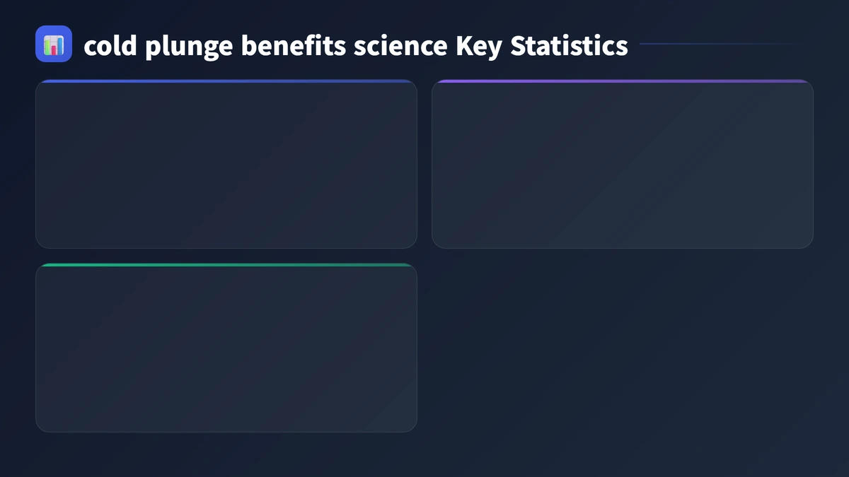 cold plunge benefits science key statistics 2026