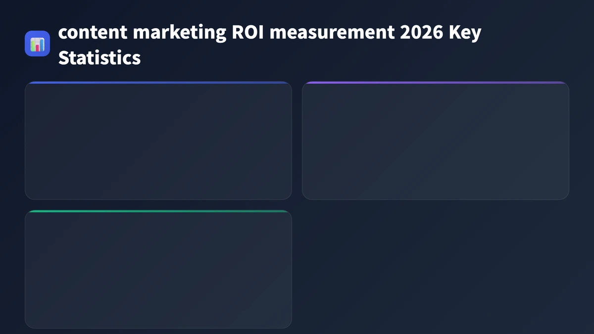 content marketing ROI measurement 2026 key statistics 2026