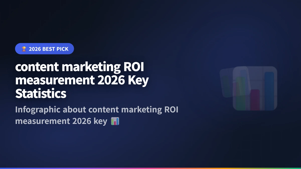 content marketing ROI measurement 2026 infographic 2026