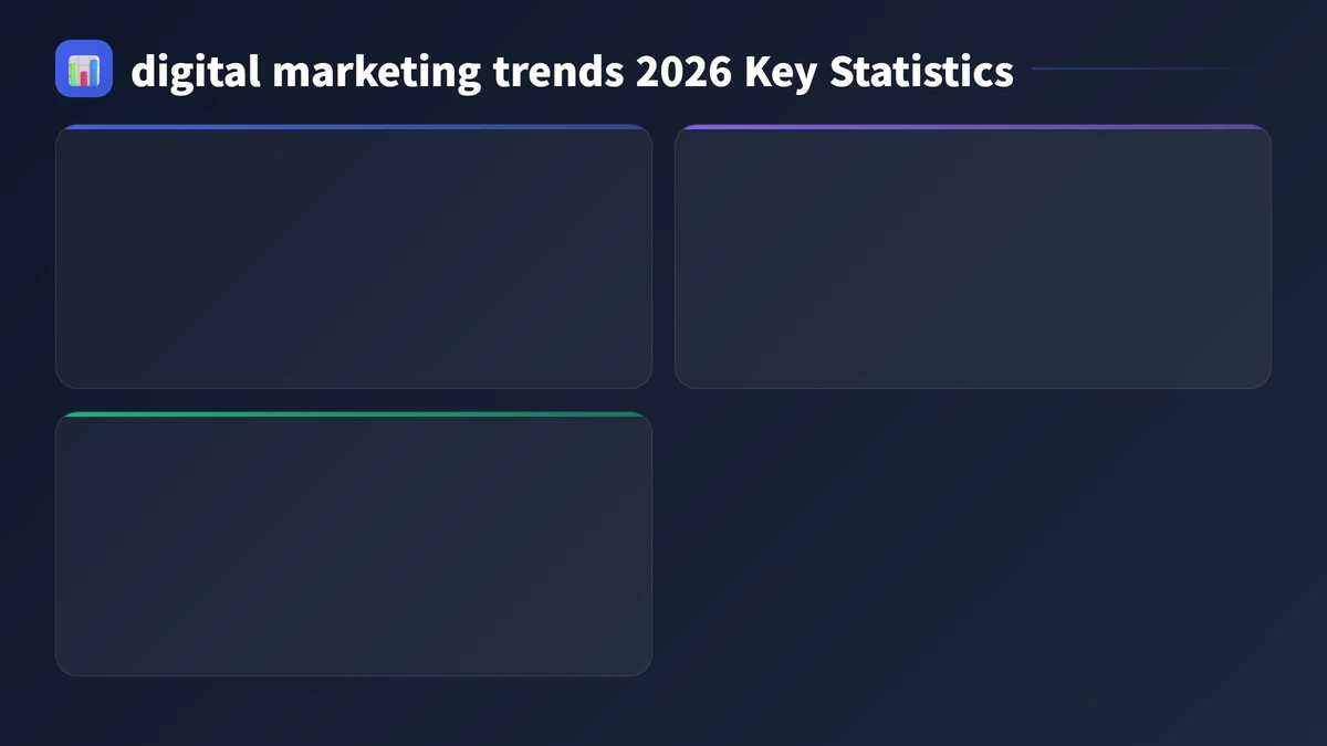 digital marketing trends 2026 key statistics 2026