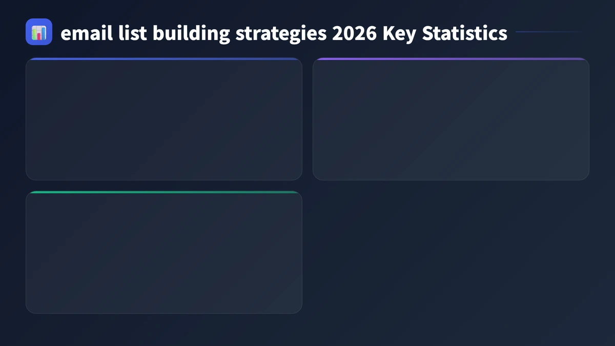 email list building strategies 2026 key statistics 2026