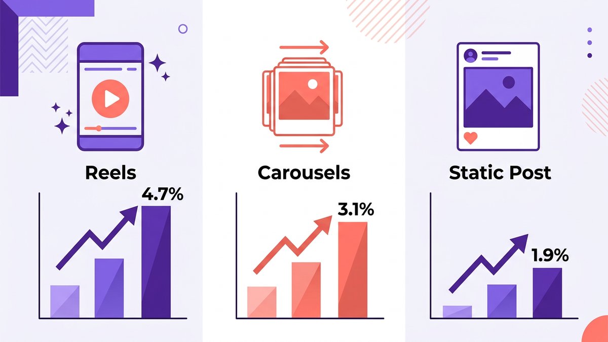 how to grow Instagram followers organically 2026 infographic 2026