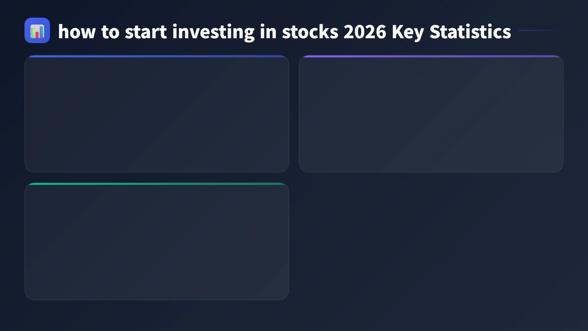 how to start investing in stocks 2026 key statistics 2026