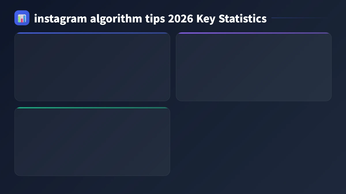instagram algorithm tips 2026 key statistics 2026