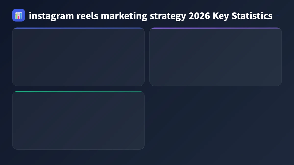instagram reels marketing strategy 2026 key statistics 2026
