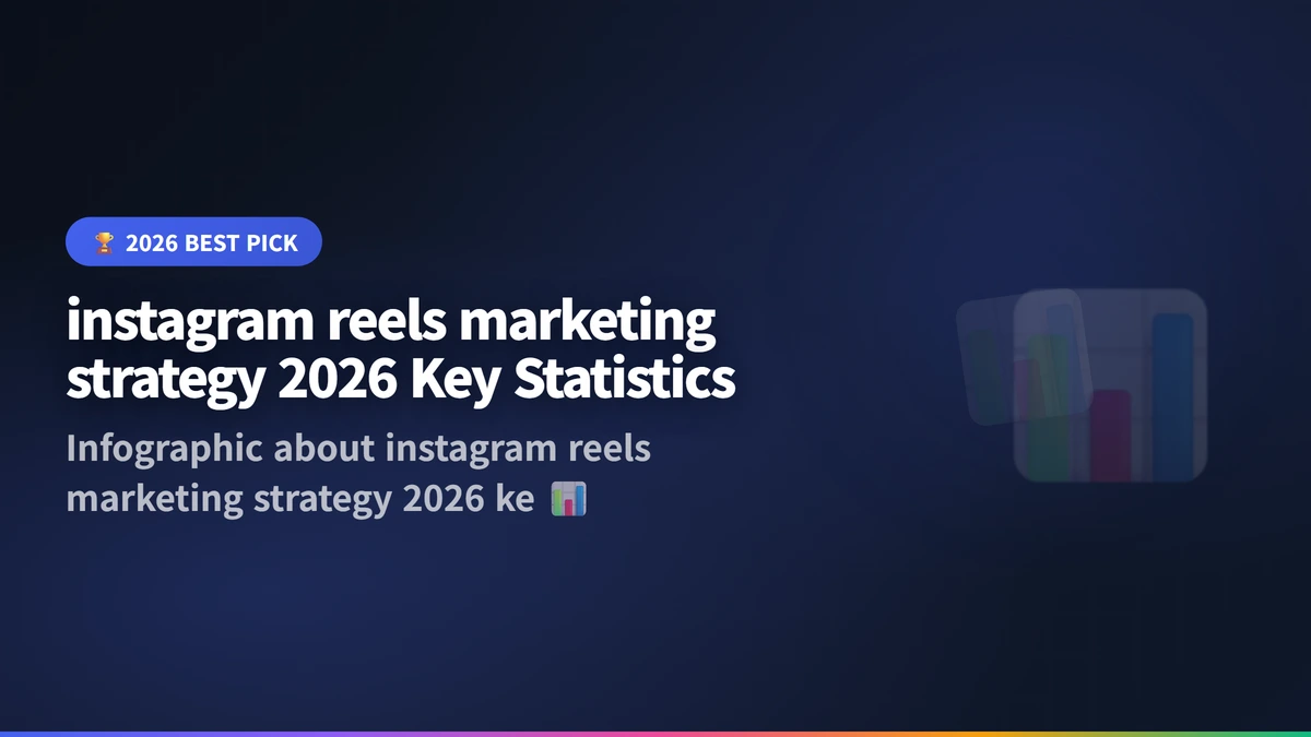 instagram reels marketing strategy 2026 infographic 2026
