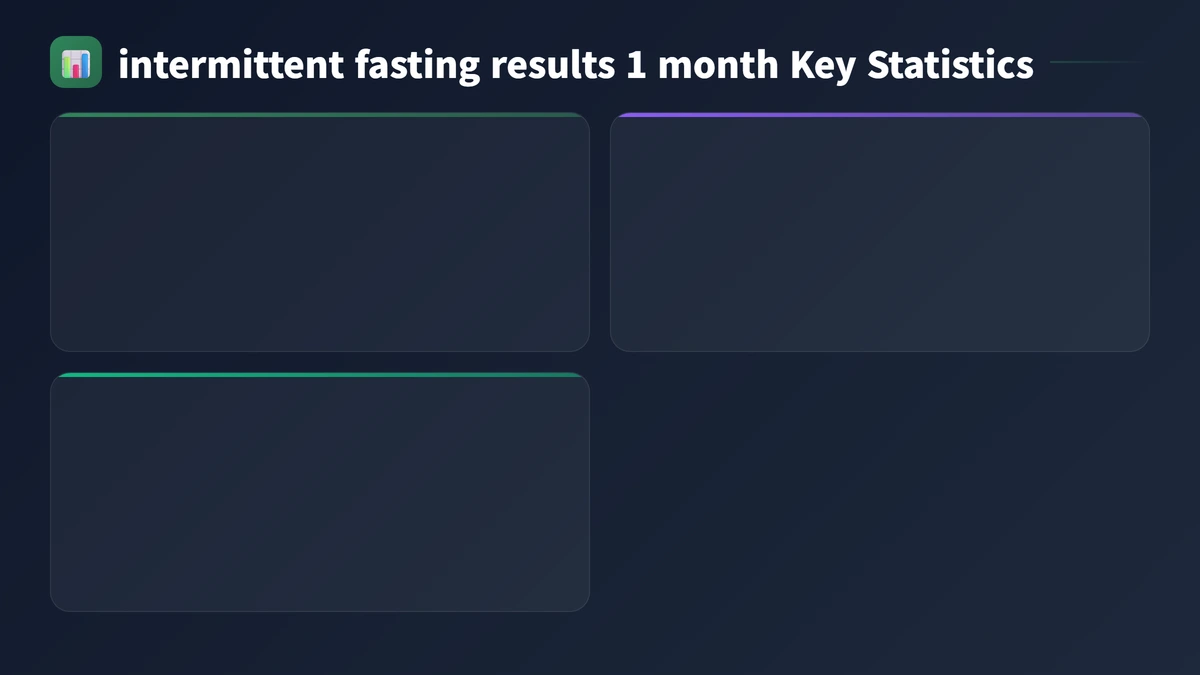 intermittent fasting results 1 month key statistics 2026