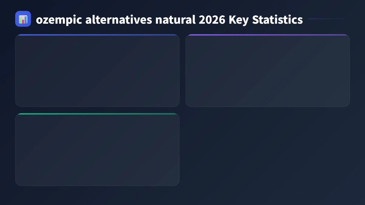 ozempic alternatives natural 2026 key statistics 2026