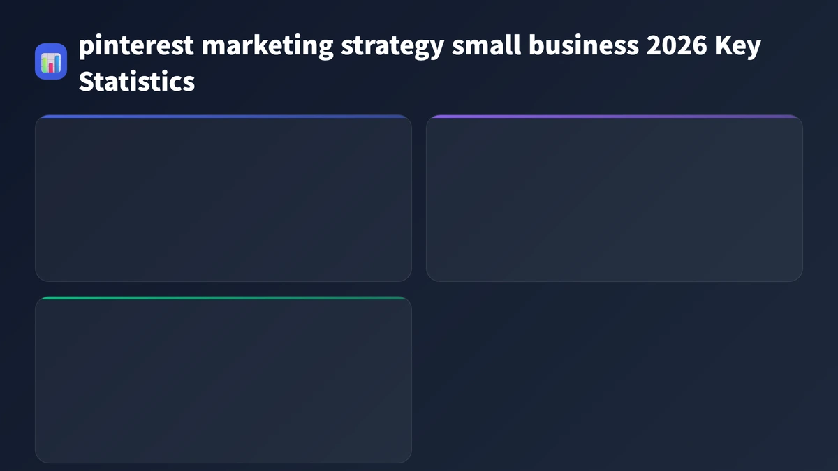pinterest marketing strategy small business 2026 key statistics 2026