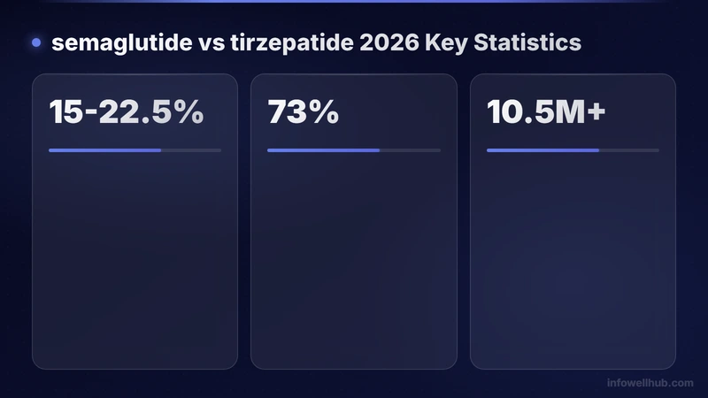 semaglutide vs tirzepatide 2026 key statistics 2026
