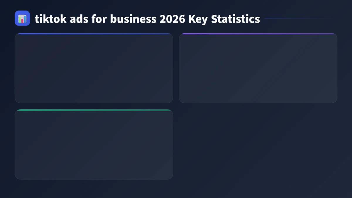 tiktok ads for business 2026 key statistics 2026