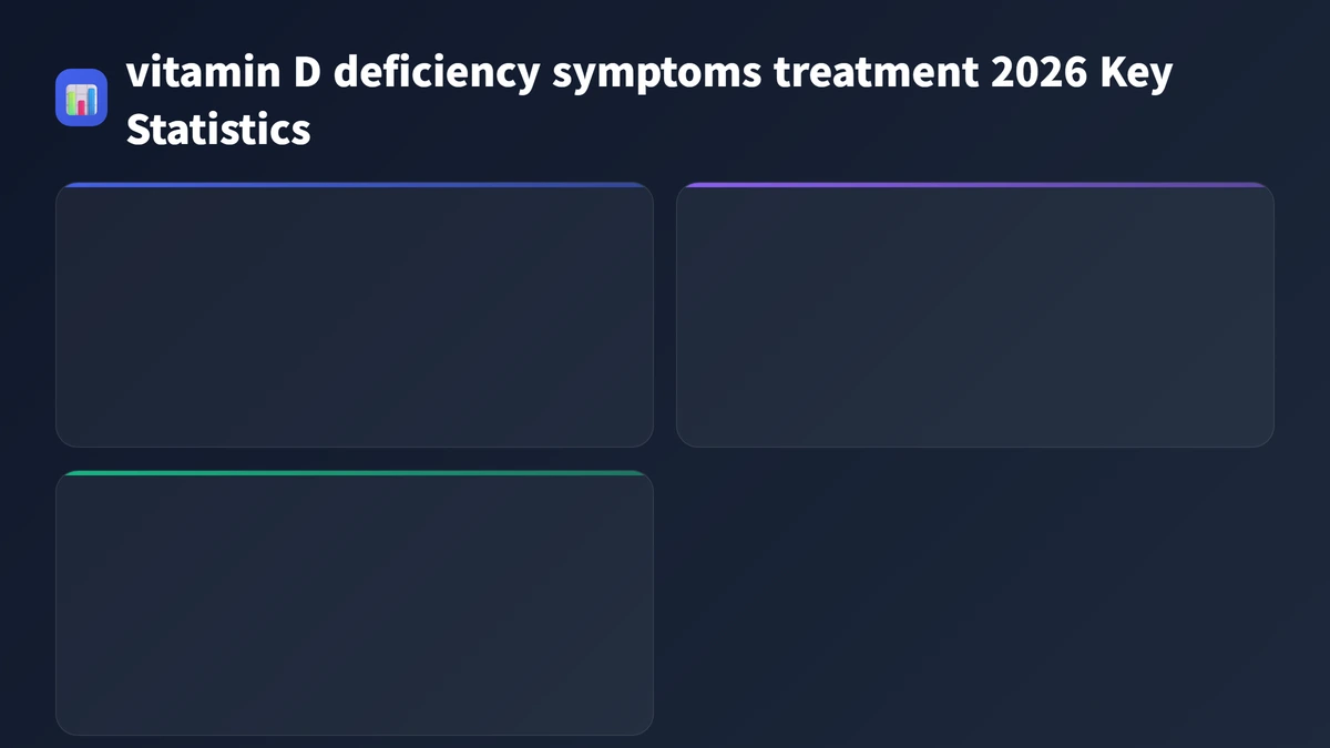 vitamin D deficiency symptoms treatment 2026 key statistics 2026