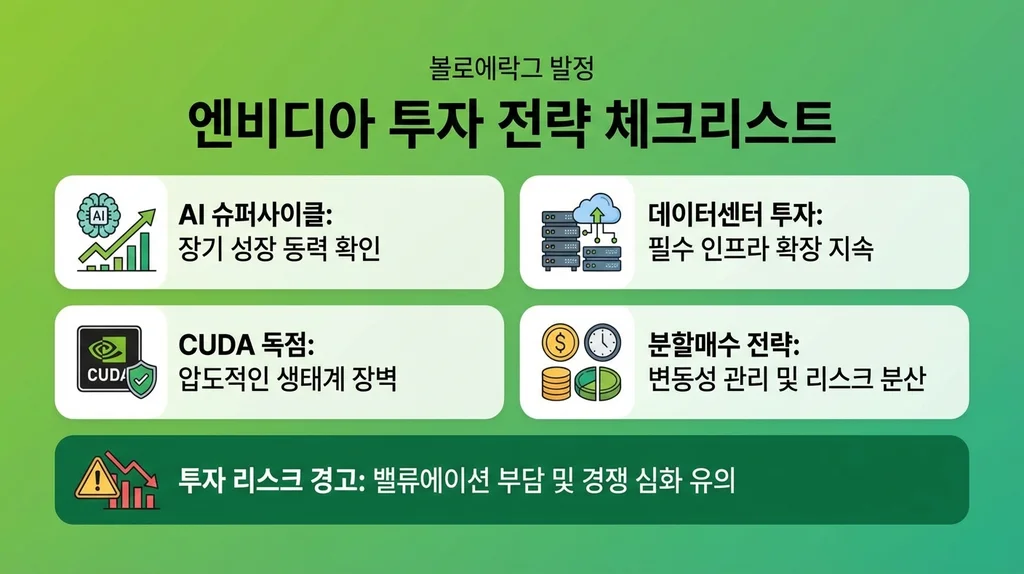 엔비디아 투자 전략 인포그래픽