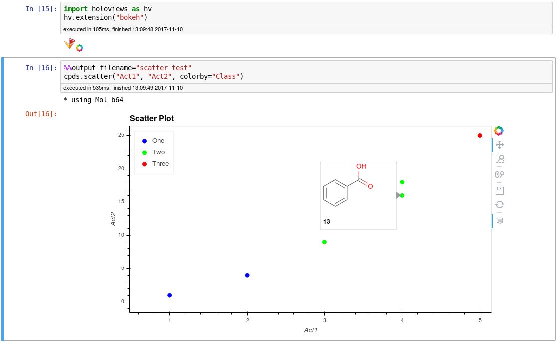 Scatter Plot