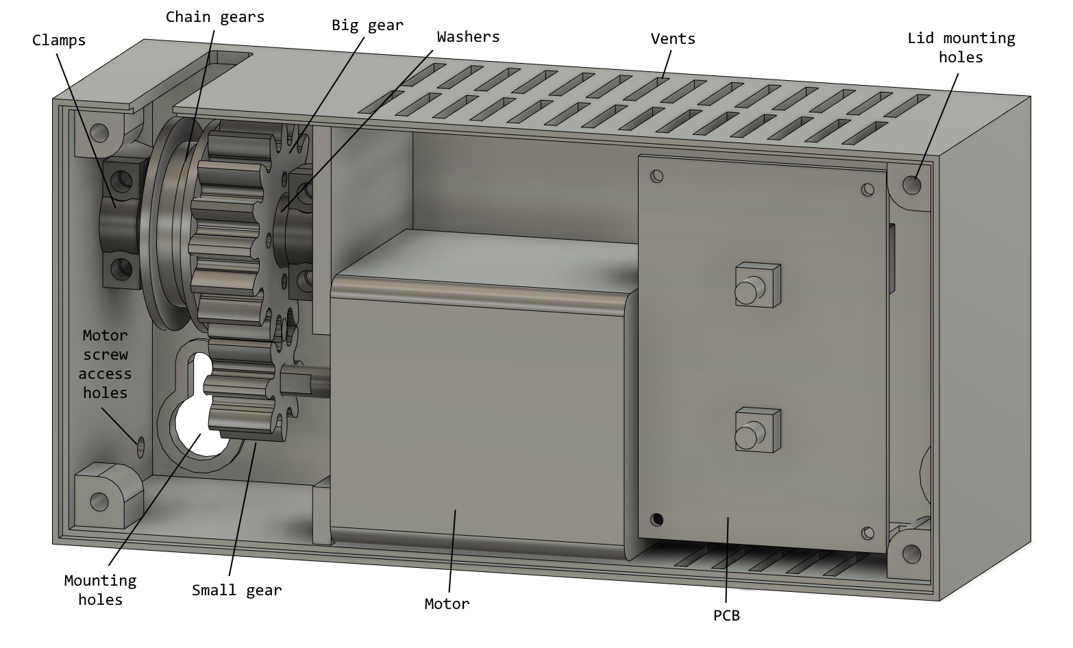 Parts Overview