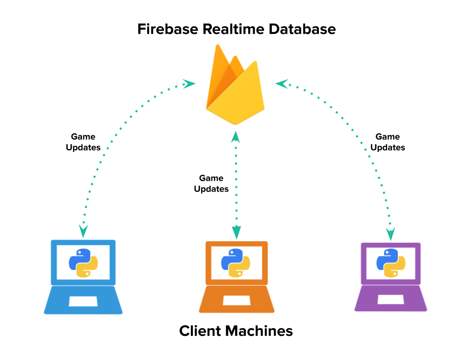 Tech Stack