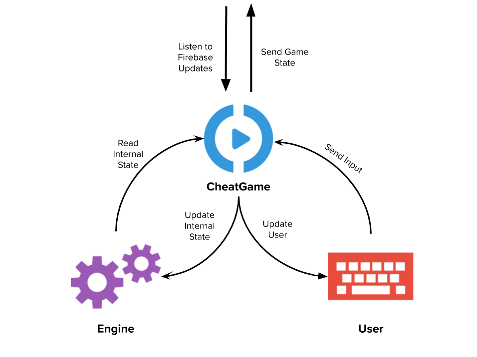 Client structure