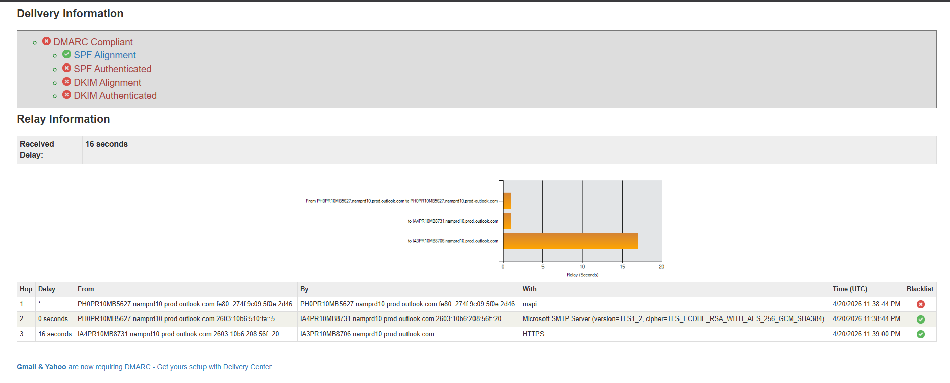 投递与中继信息