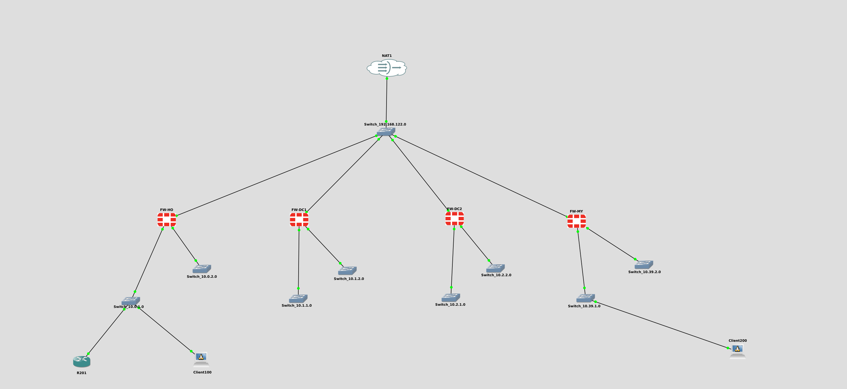 EV petrol site network design