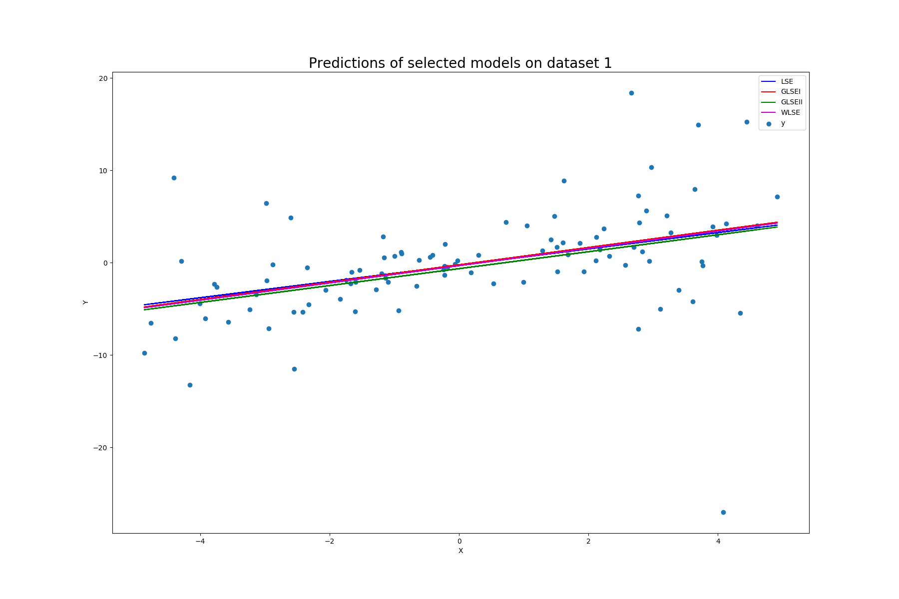 pred_plot_1