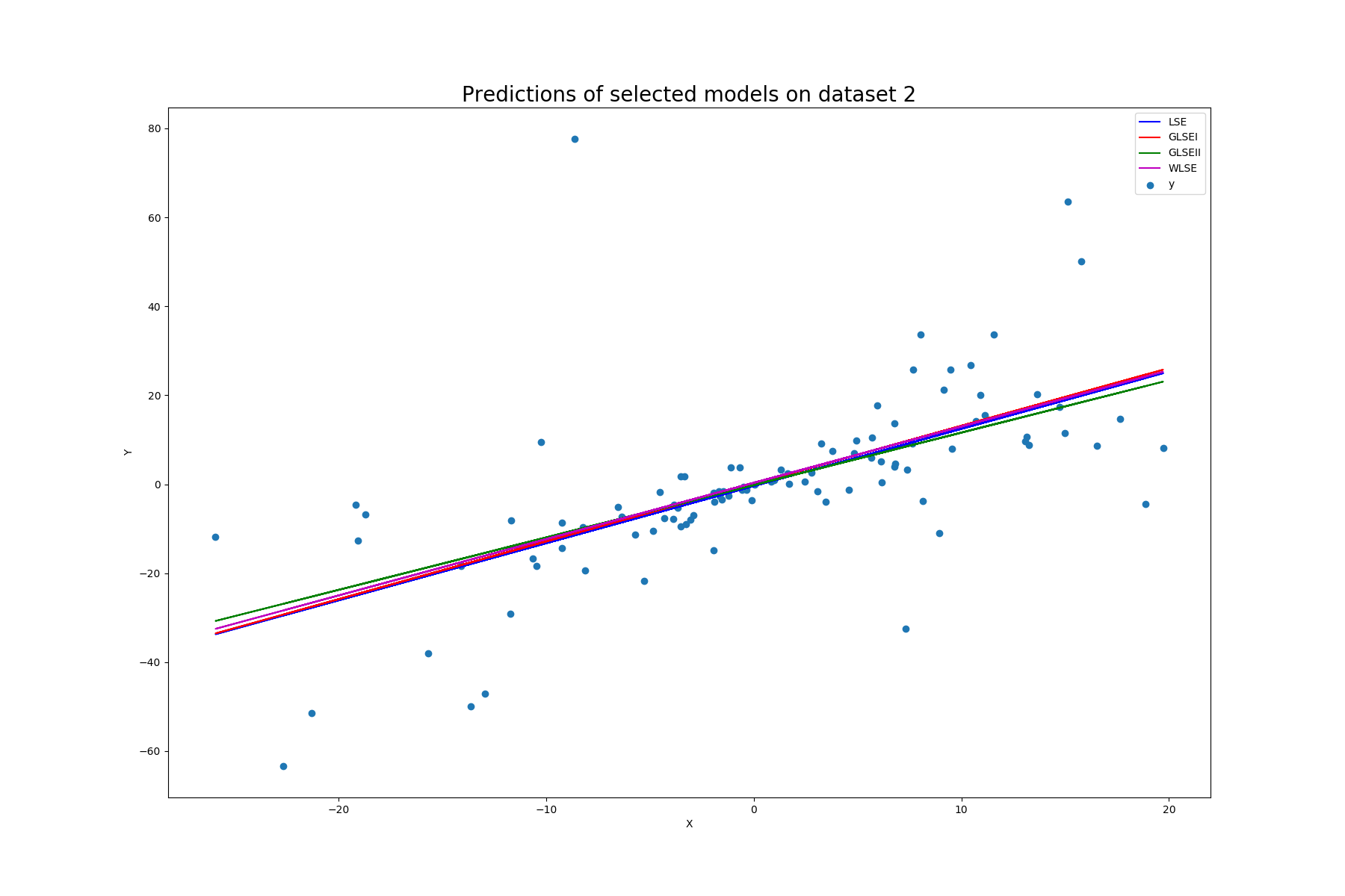 pred_plot_2