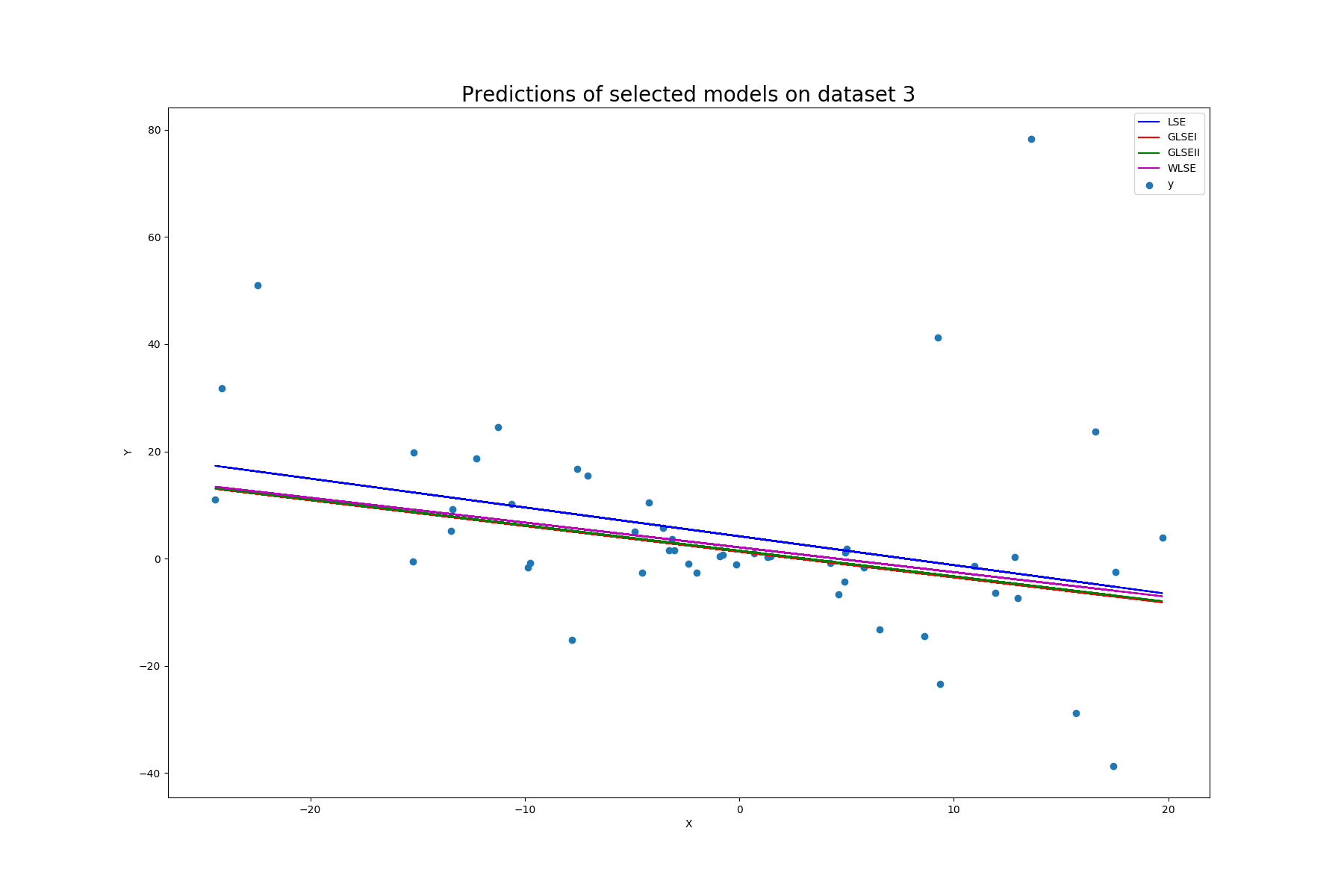 pred_plot_3