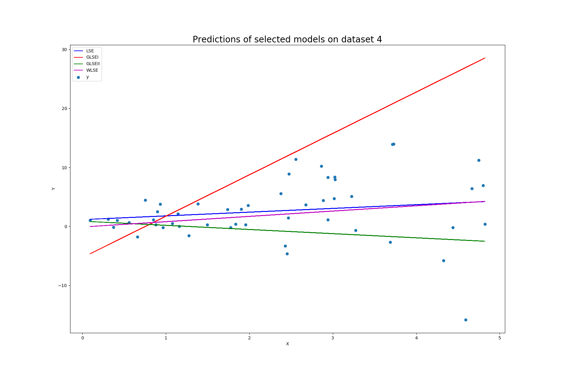 pred_plot_4