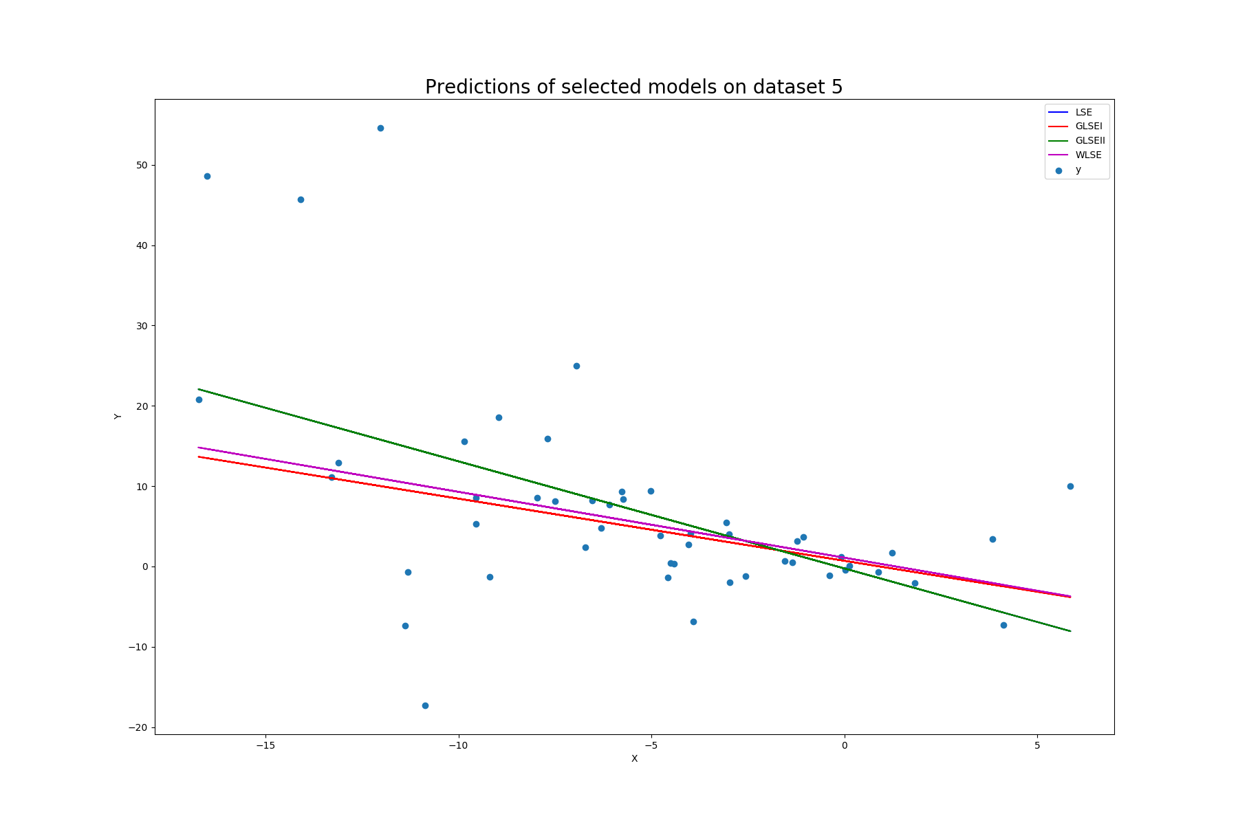 pred_plot_5