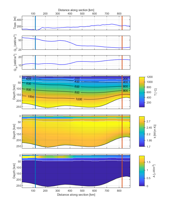 Section view in figure 2