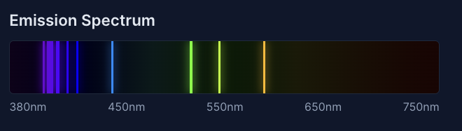 Emission Spectrum