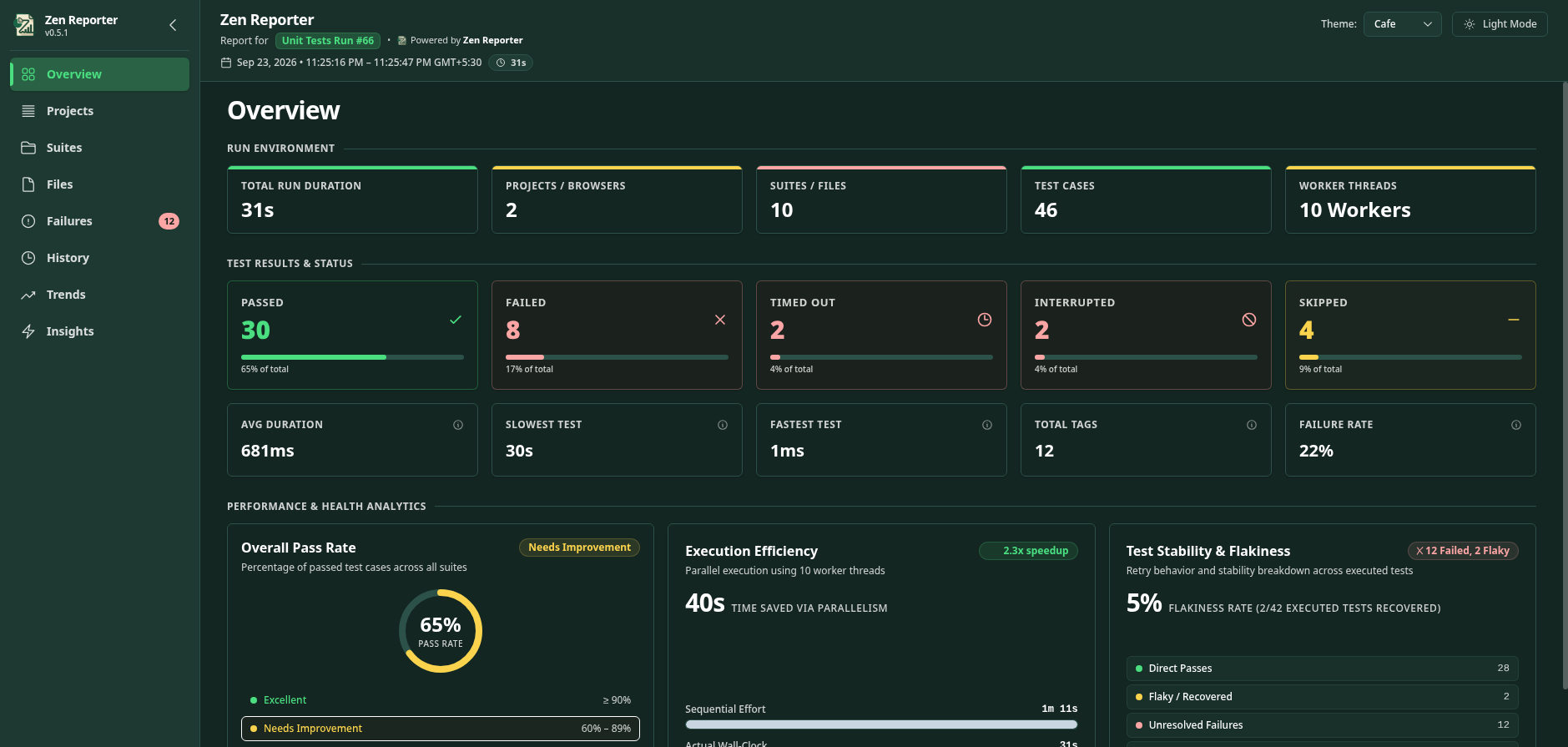 Dashboard Overview - Dark Mode