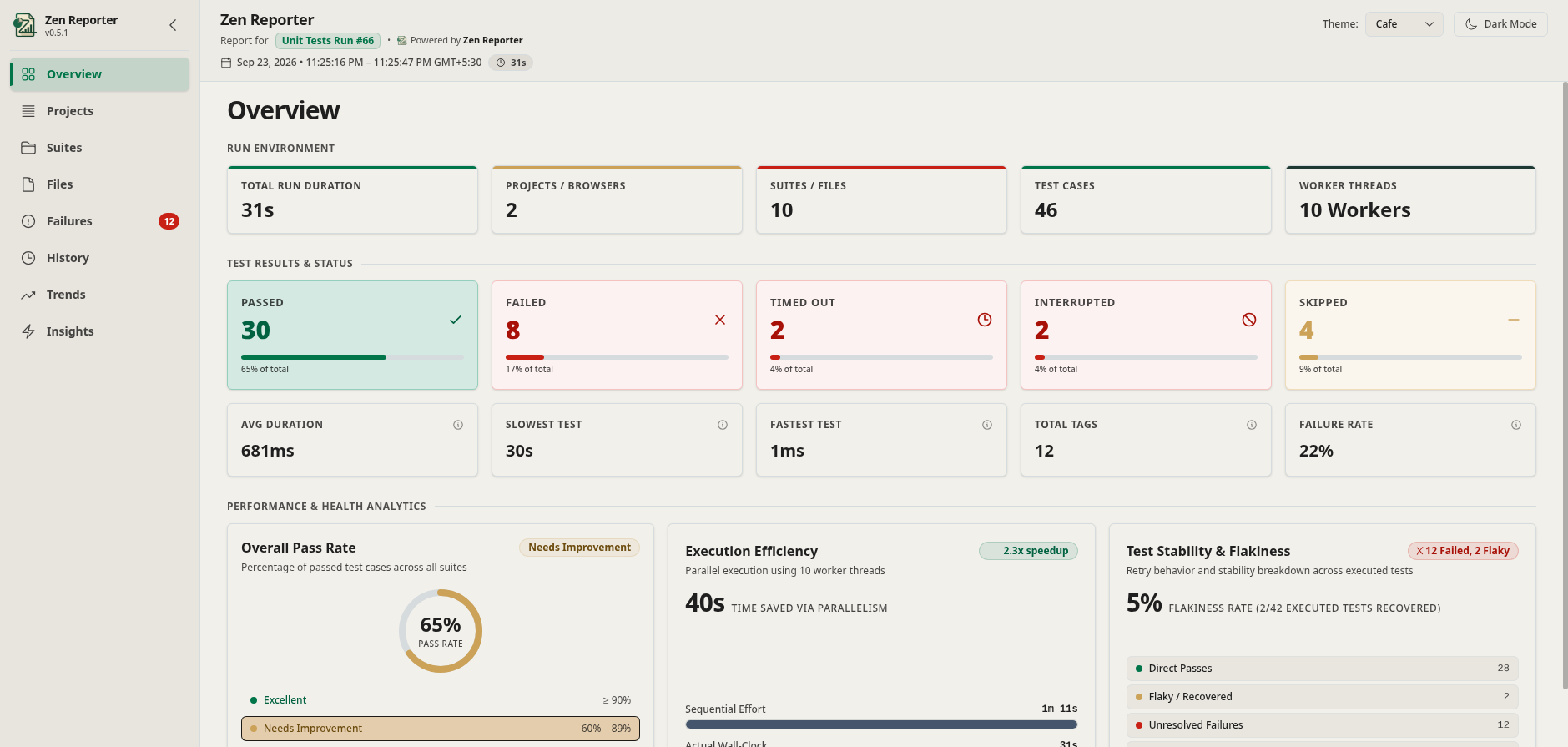 Dashboard Overview - Light Mode