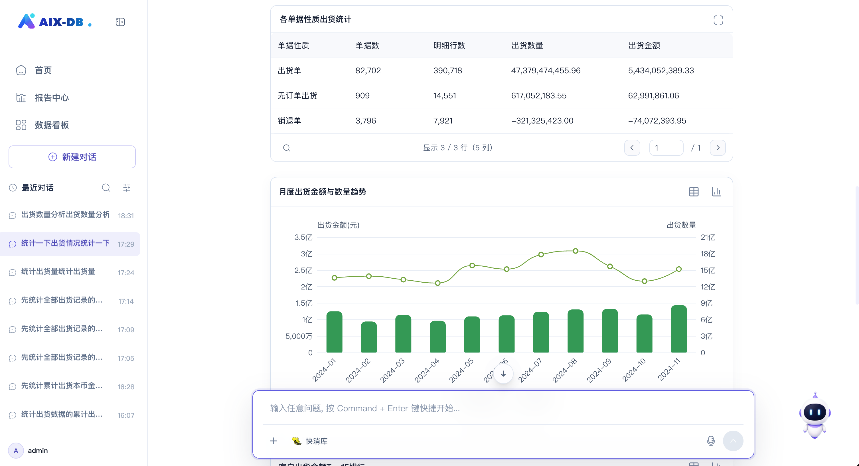 商业版数据问答：出货明细统计与月度金额数量趋势